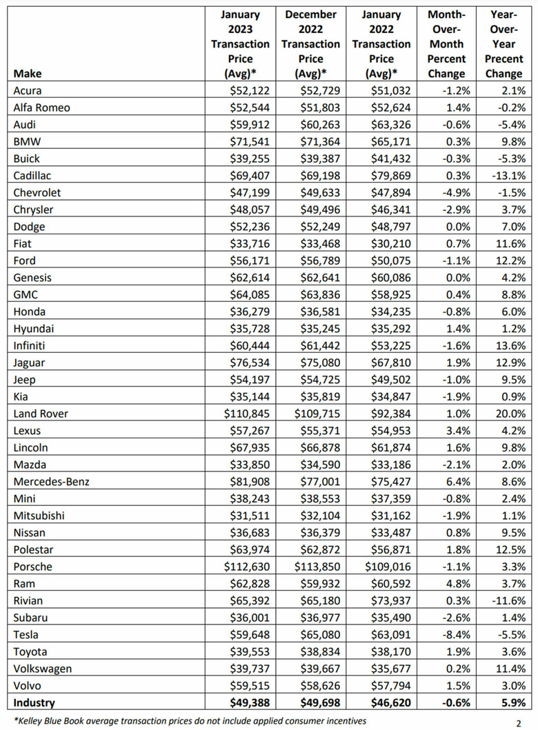 Average-Prices-2