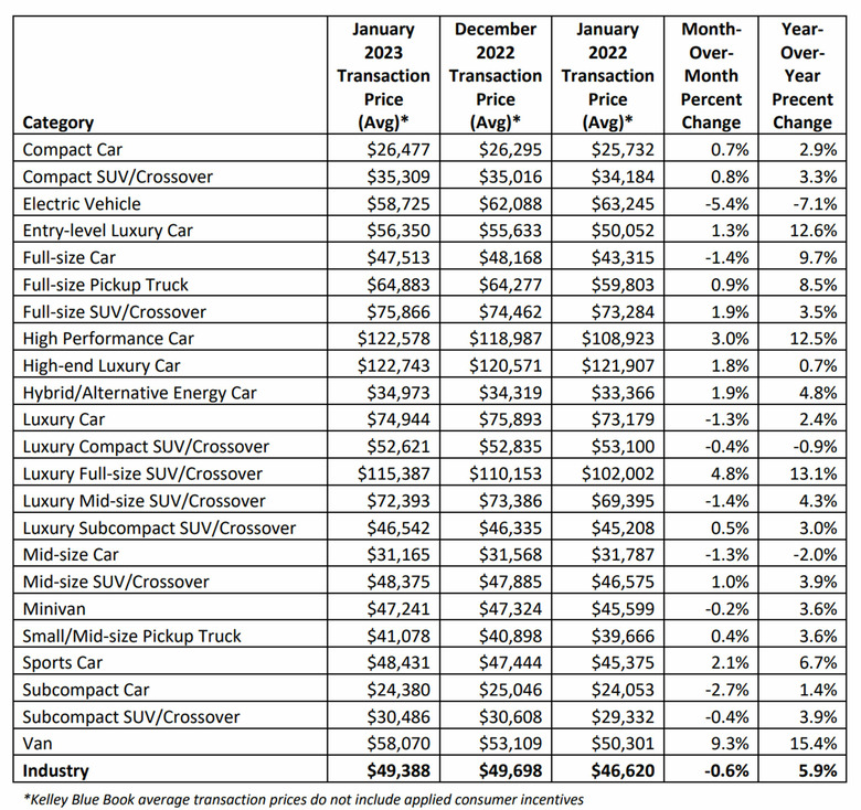 Average-Prices-3