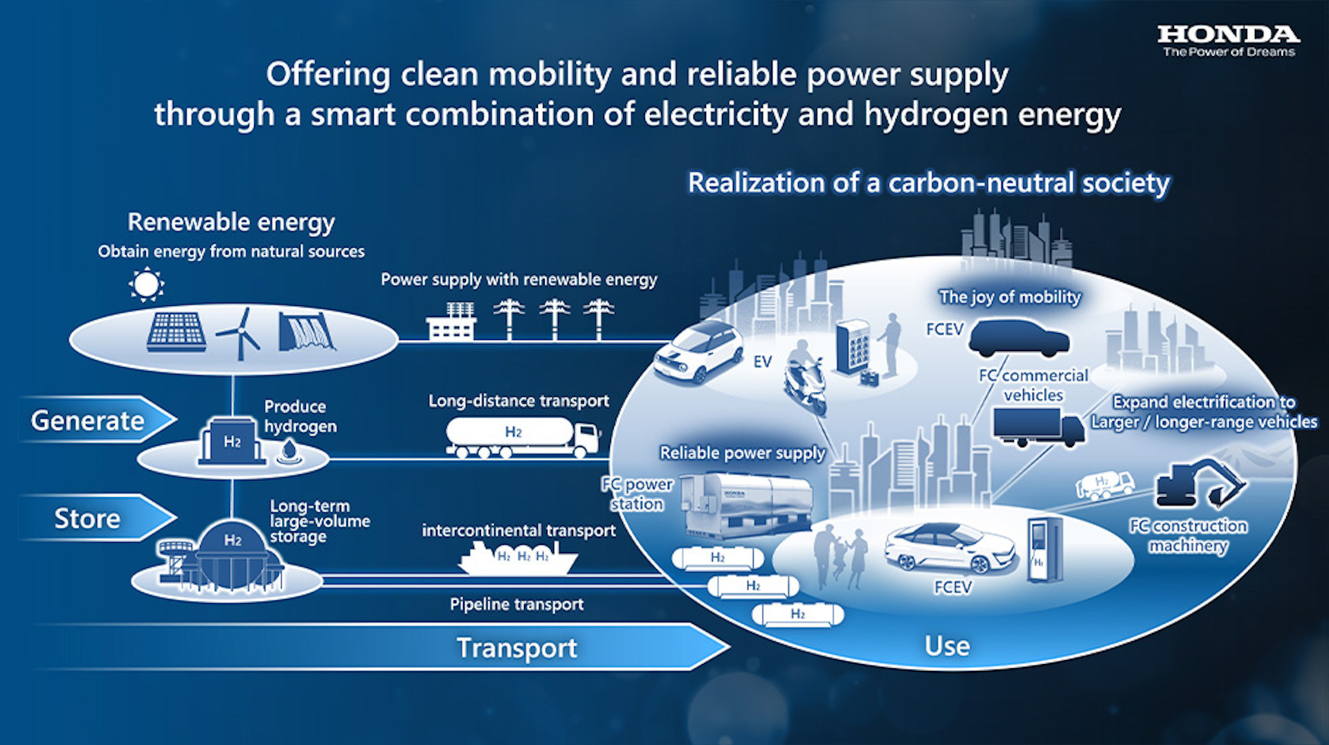Honda fuel cell 00001