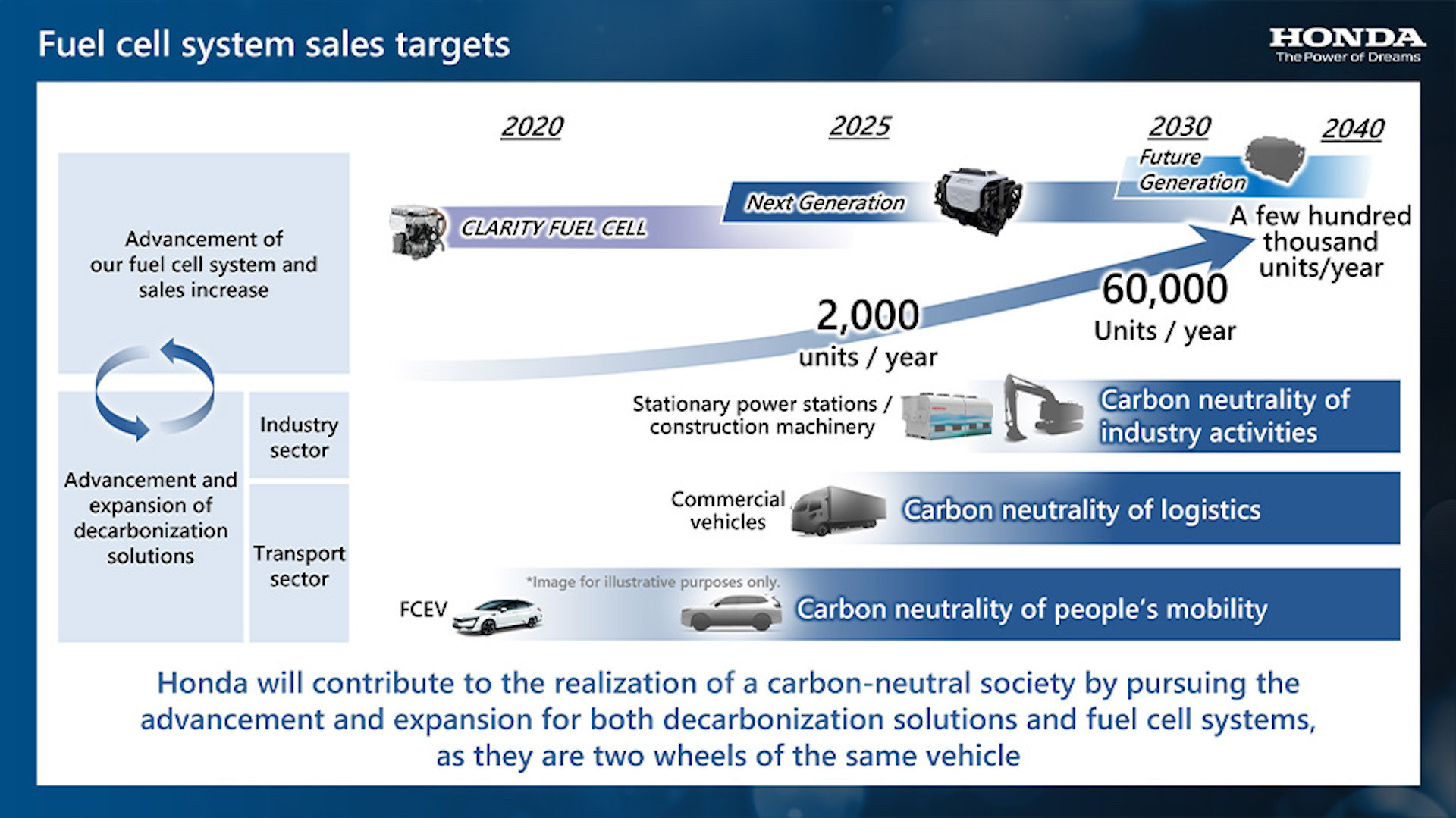 Honda fuel cell 00003