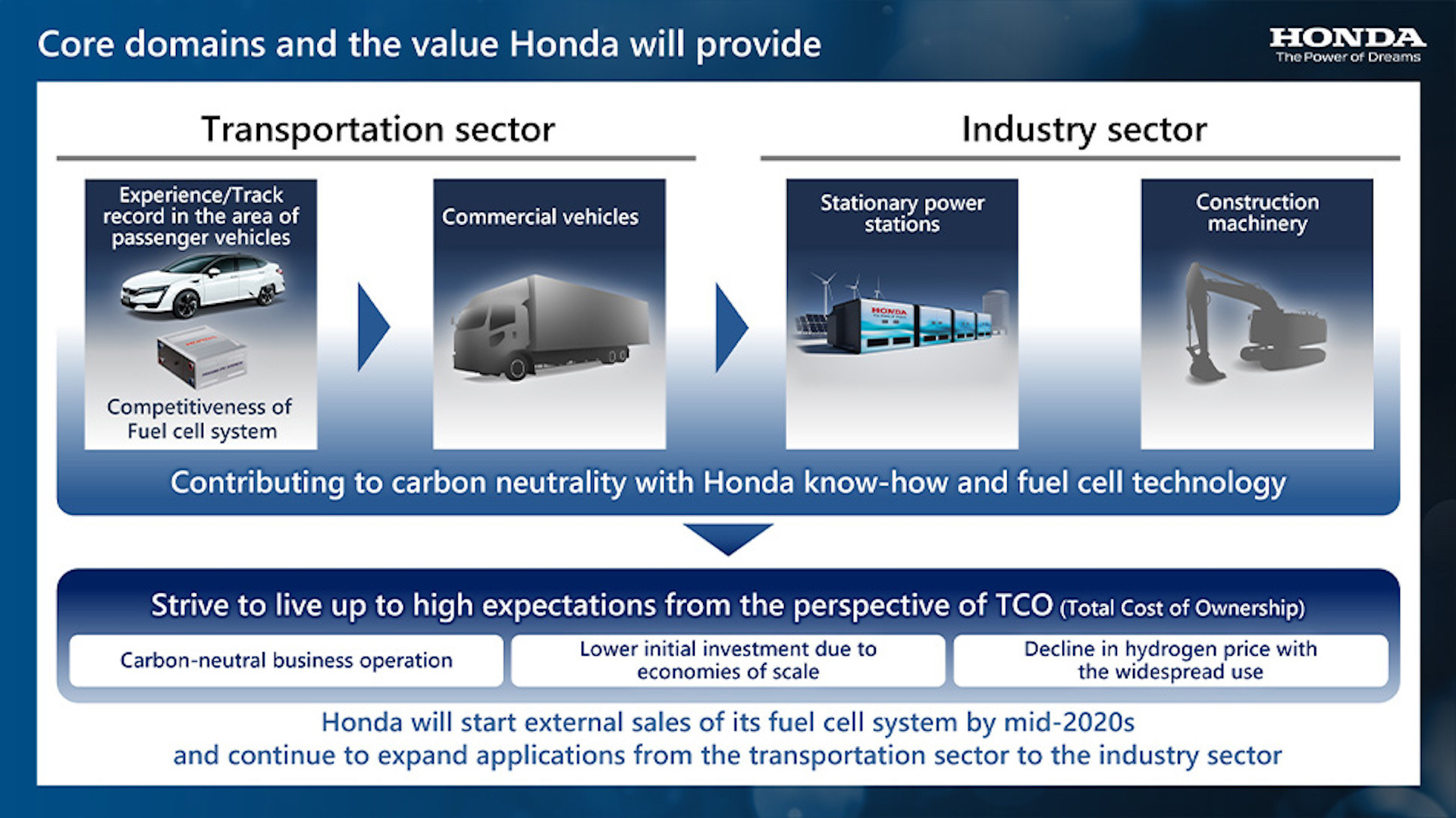 Honda fuel cell 00004