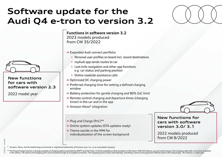 Audi Q4 e-tron - 2