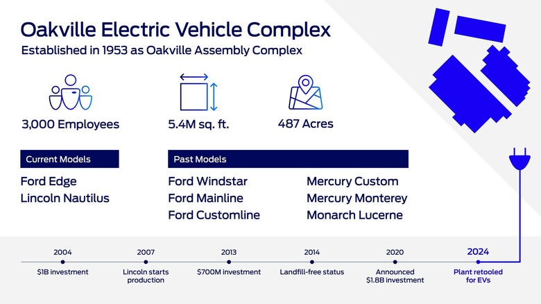 Ford Oakville Electric Vehicle Complex 1