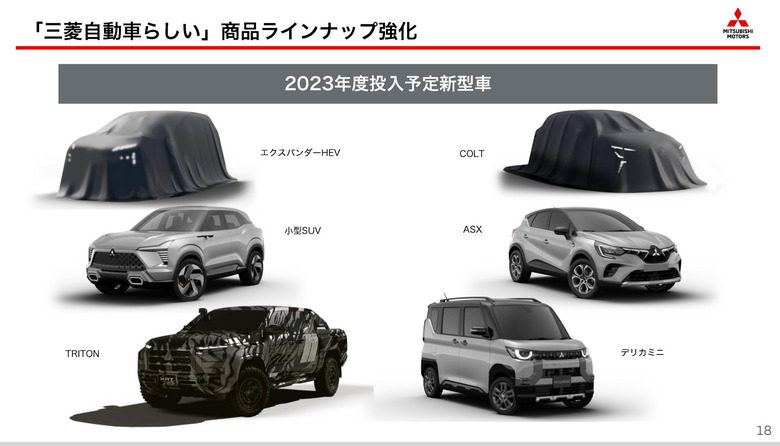2023 Mitsubishi Product Plan 1
