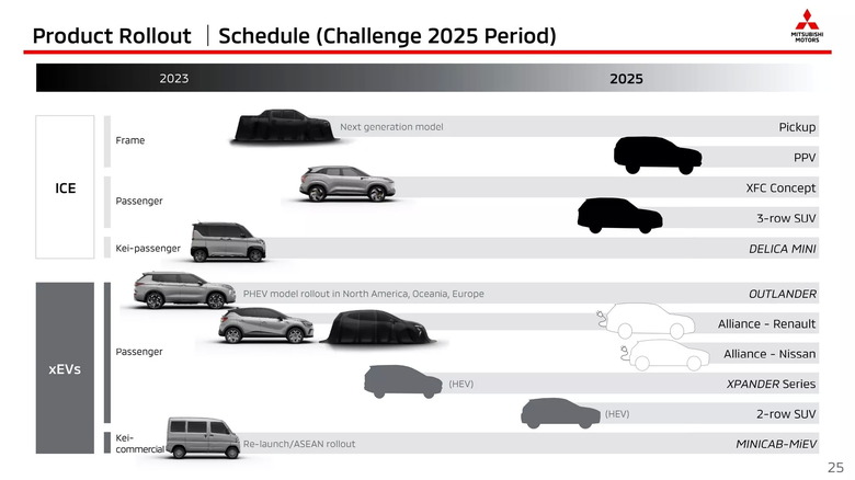 Mitsubishi Challenge 2025 English