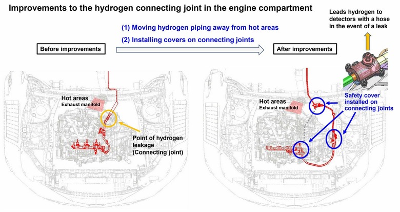 Toyota Corolla Hydrogen - 2