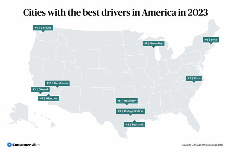 best drivers