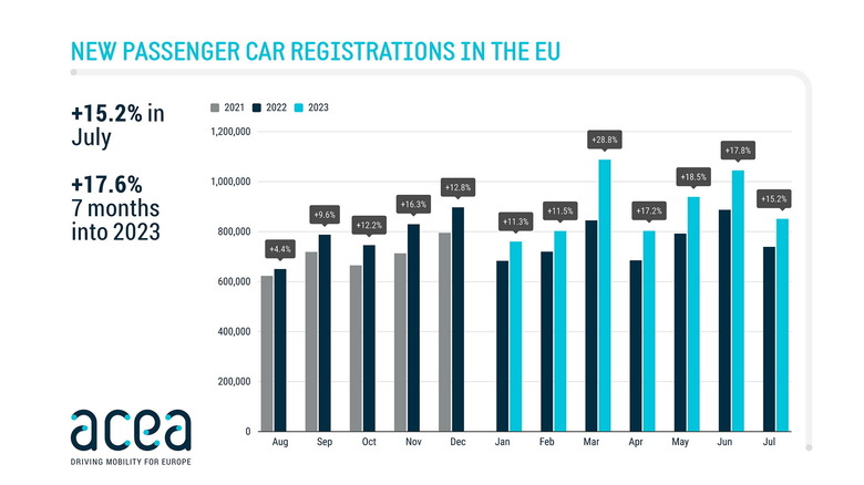 ACEA - July 2023 Sales (1)