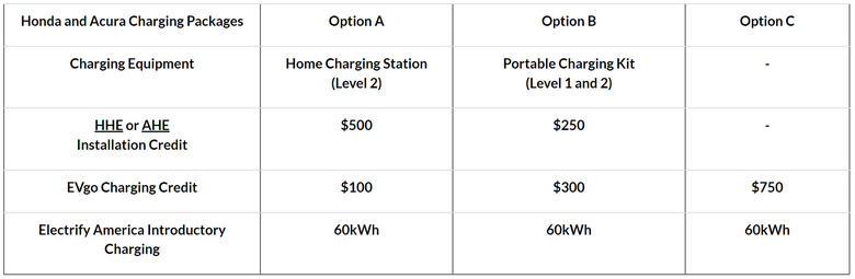 Honda-Acura-Charging