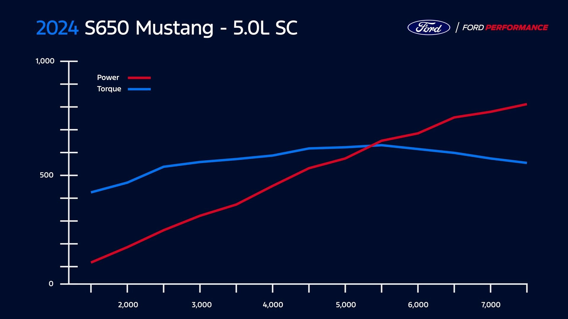 2024 Ford Mustang SEMA 1031 7