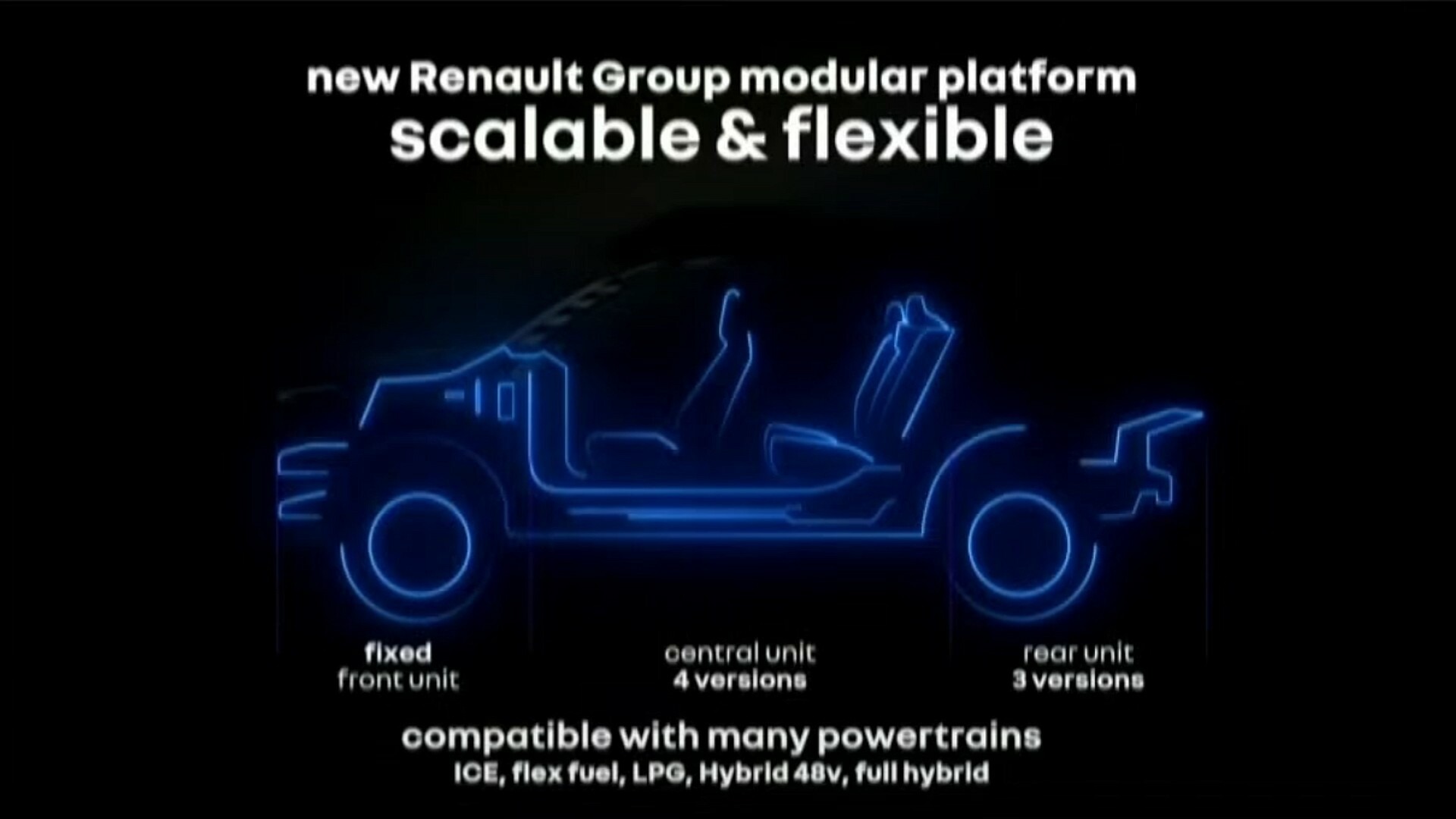 Renault Modular Architecture (1)