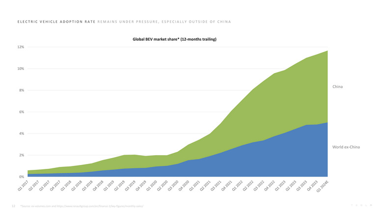 TSLA-Q1-2024-Update-12