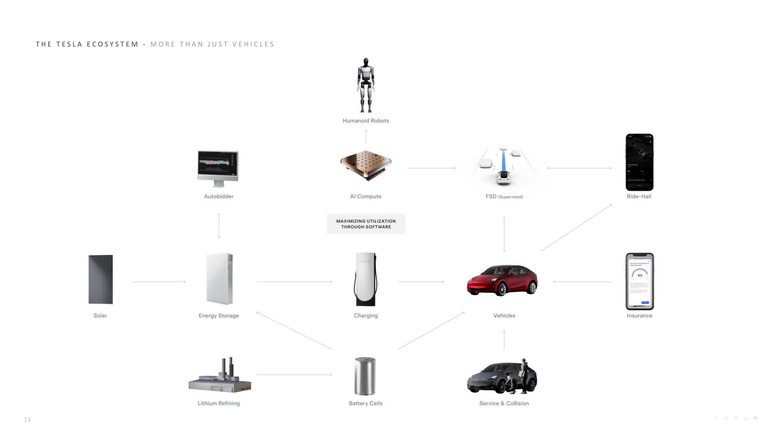 TSLA-Q1-2024-Update-13