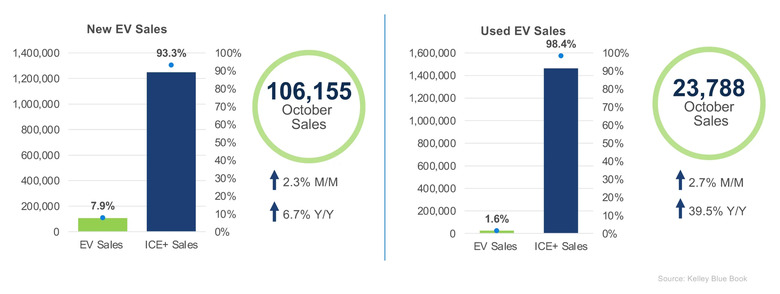 EV Sales 1