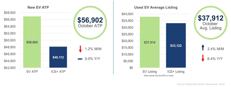 EV-Sales-5