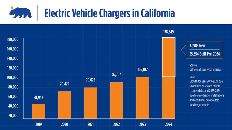 Cali EV Chargers And Sales 324 1