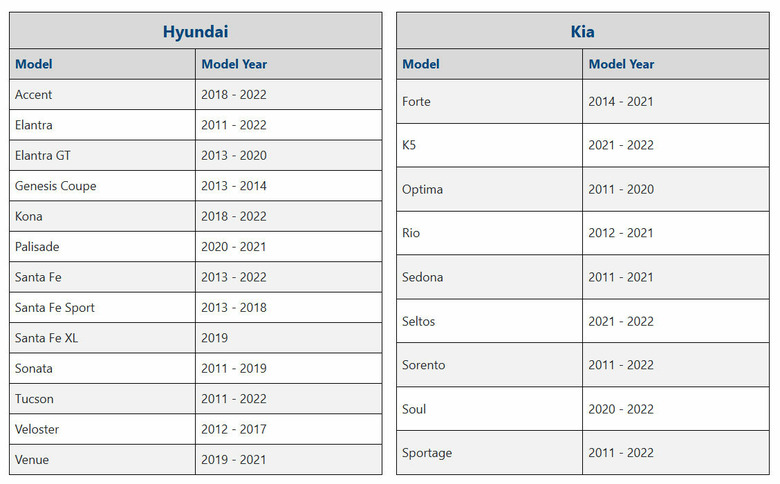 Hyundai-Kia-Theft-Settlemen