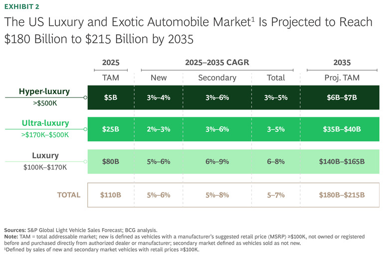 the-future-of-the-luxury-automobile-ecosystem-dec2025-5 copy