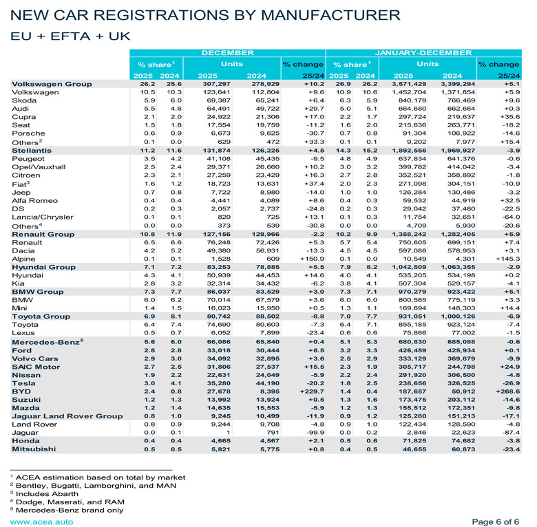 ACEA 4111