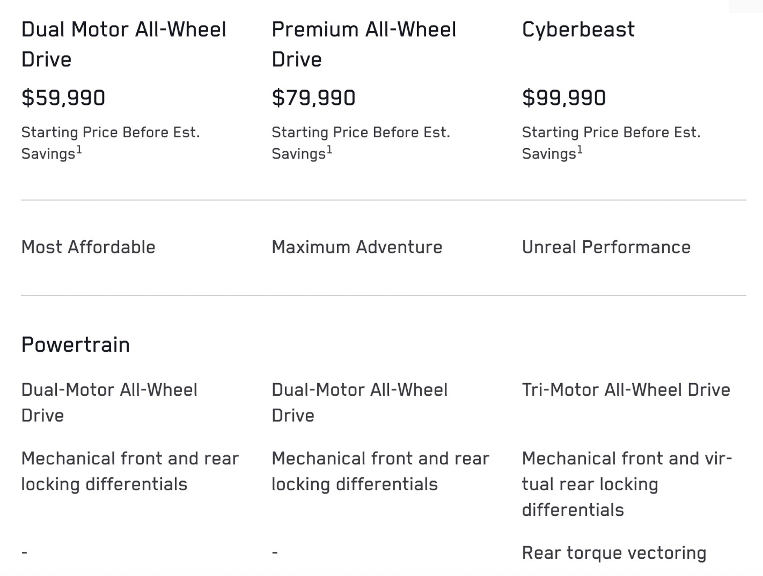 Tesla Cybertruck cheaper 00008