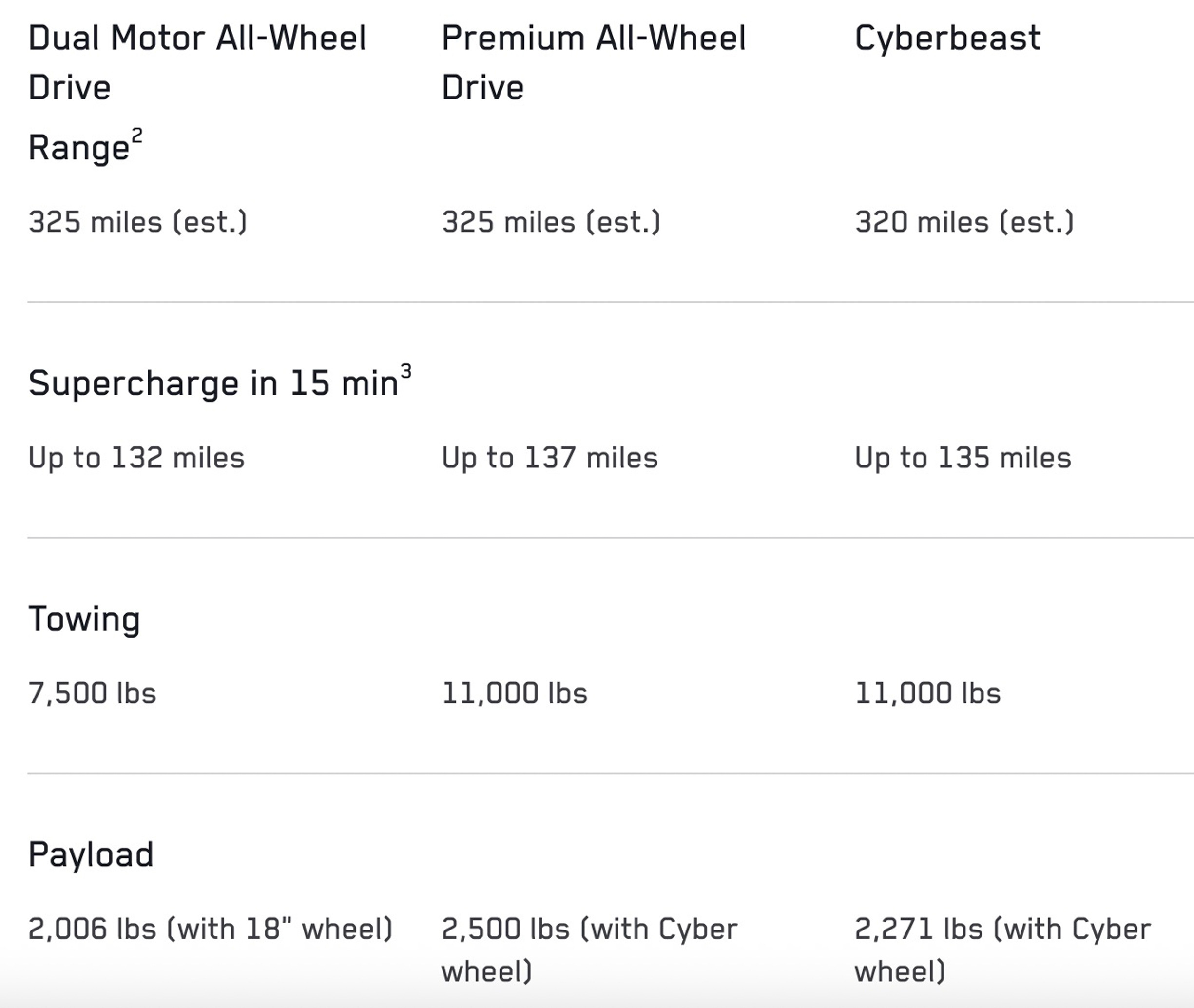 Tesla Cybertruck cheaper 00009