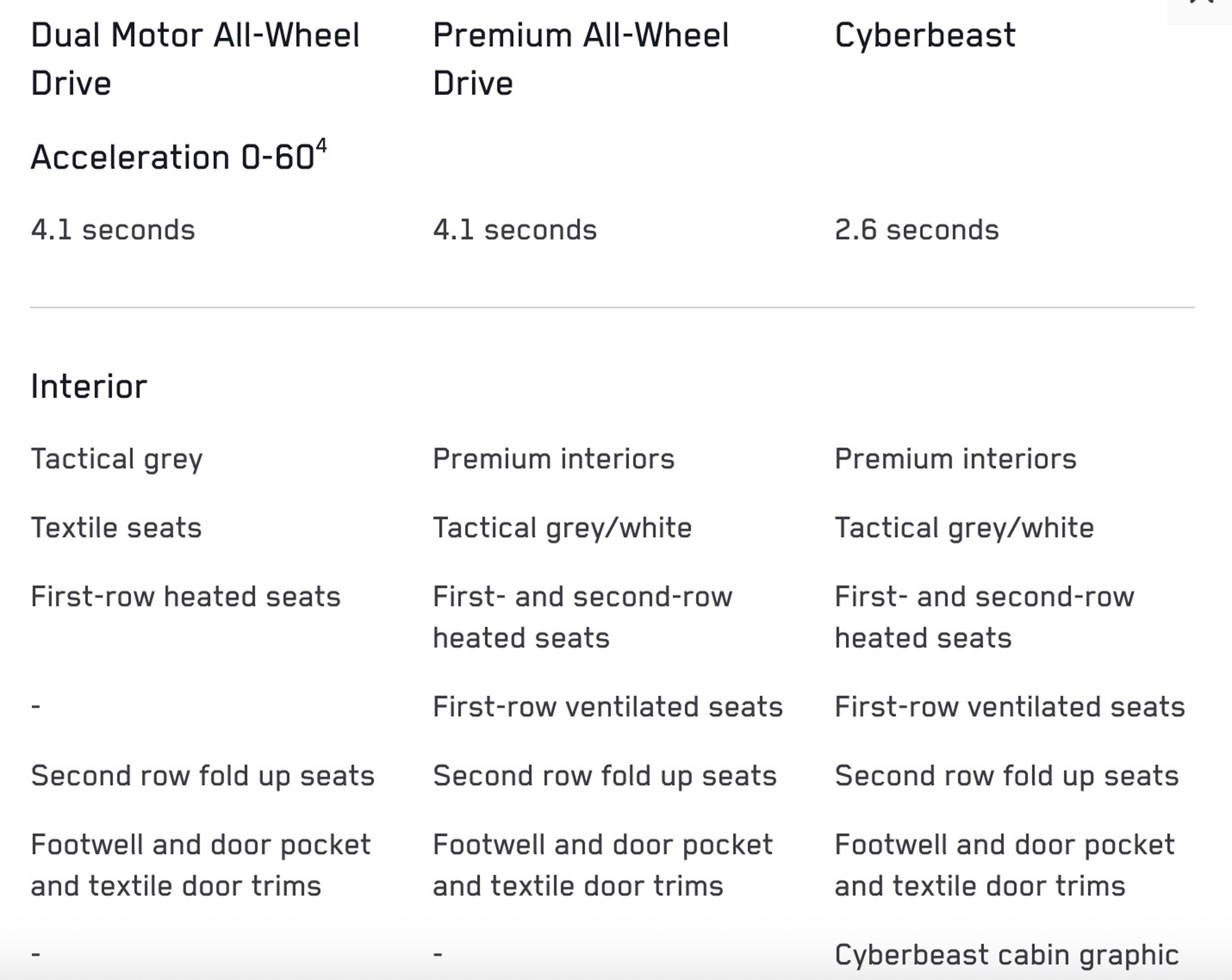 Tesla Cybertruck cheaper 00010