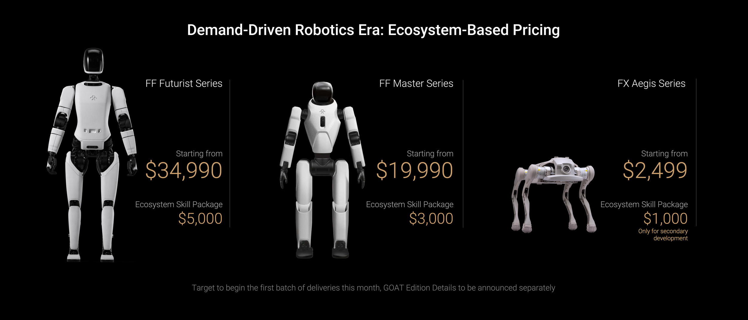 Faraday Future Robots 205 101