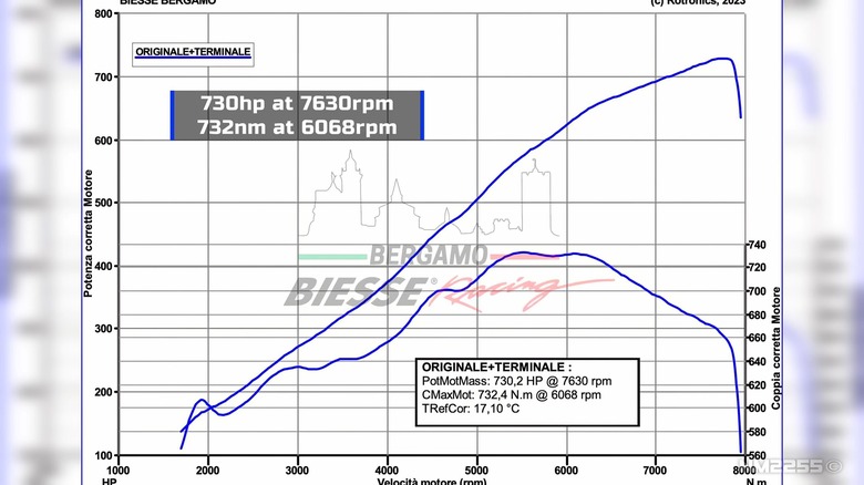 Ferrari Purosangue meets the DYNO for the 1st time (Tubi catback exhaust) RAW V12 Sounds + Results! 2-58 screenshot