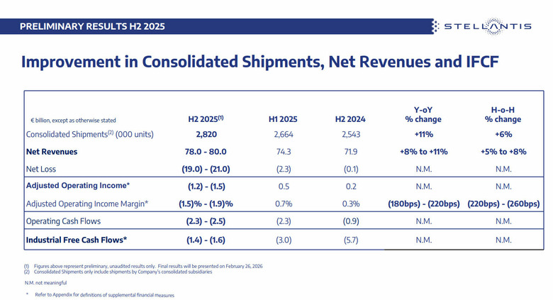 Stellantis 2H 2025 Report 205 2