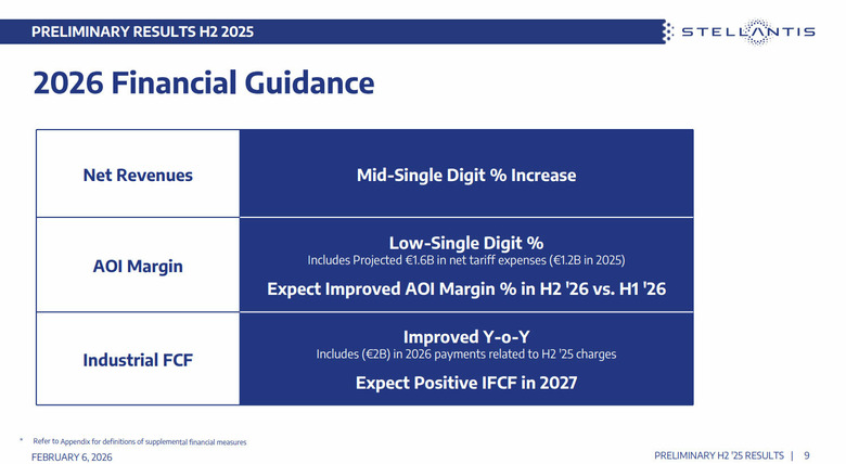 Stellantis 2H 2025 Report 205 3