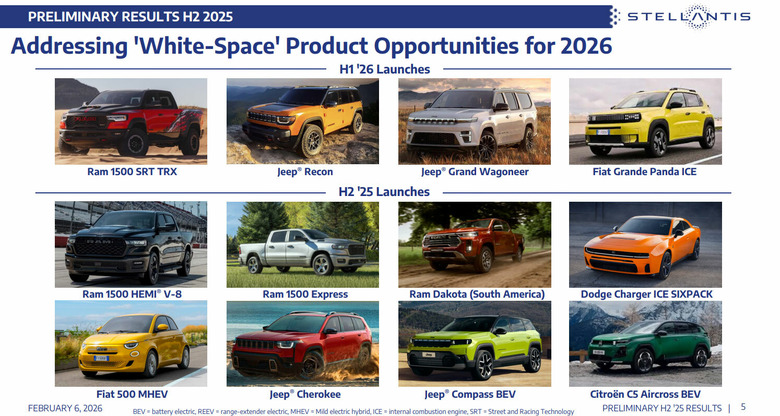 Stellantis 2H 2025 Report 205 5