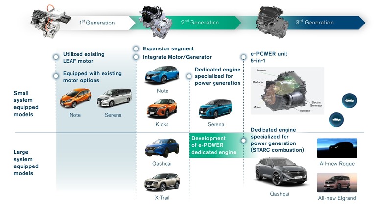 Nissan E-Power 228 1
