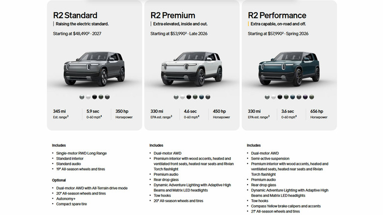 2027-Rivian-R2-Lineup