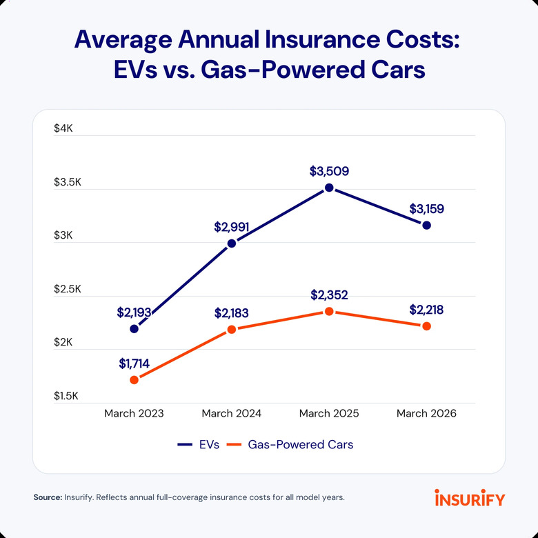 Insurify EV Insurance - 1