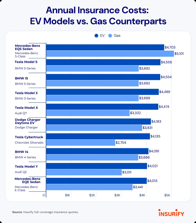 Insurify EV Insurance - 3