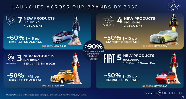 Opel Future Lineup 608 1
