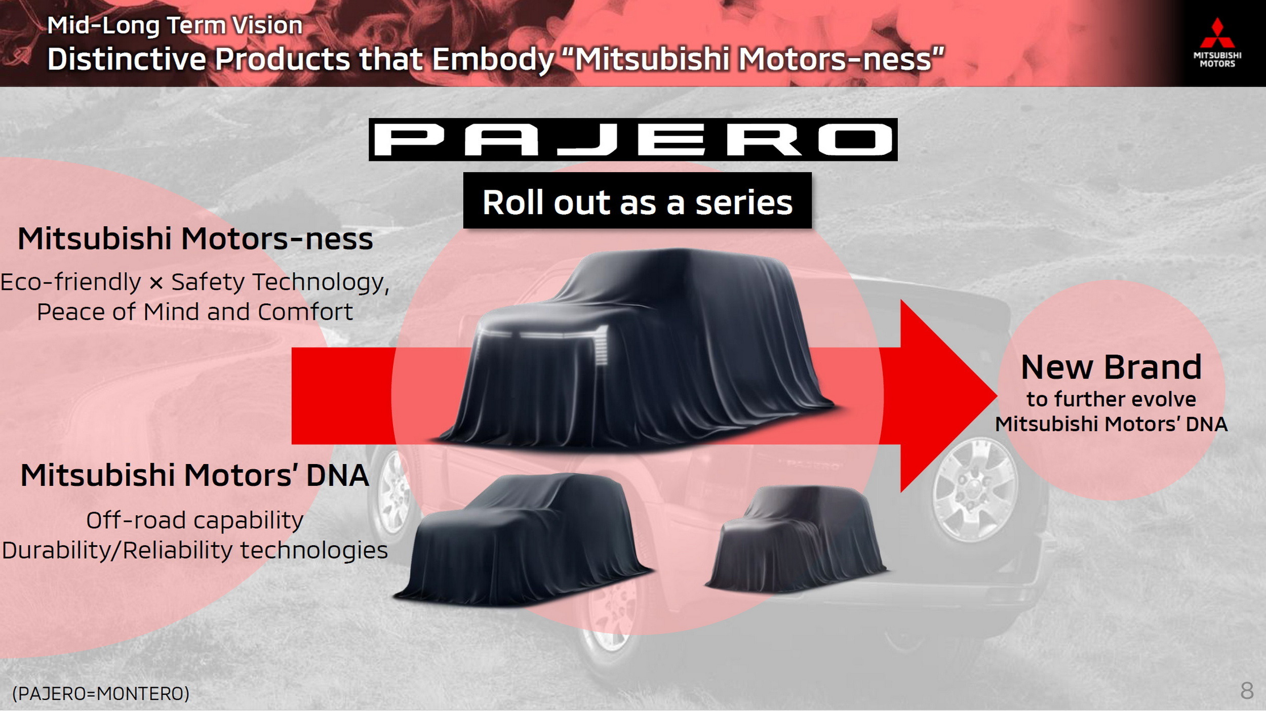 Mitsubishi Future Models - Pajero