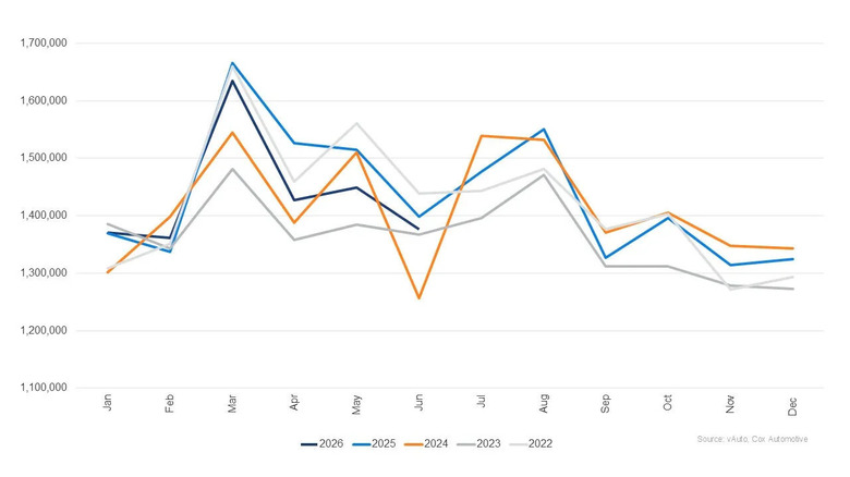 Used Car Prices Average USA - 1_result