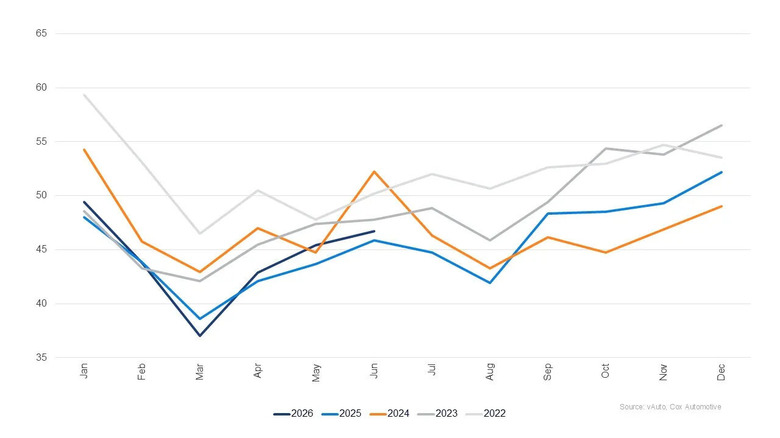 Used Car Prices Average USA - 2_result