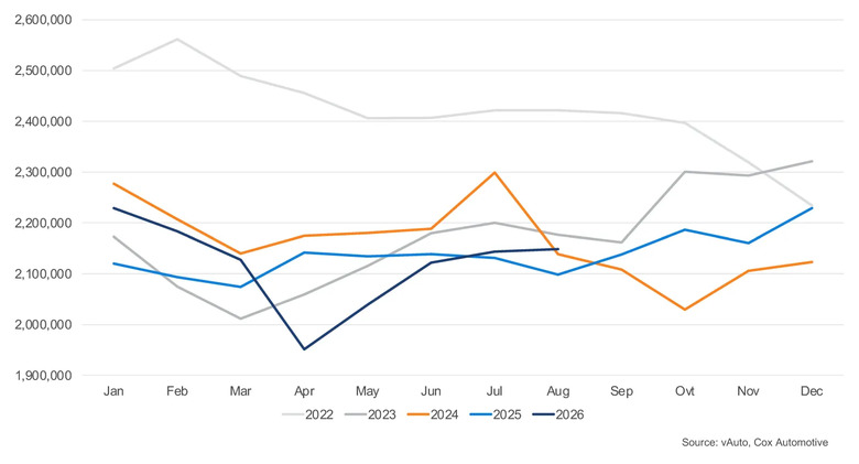 Used Vehicle Prices USA July - 1