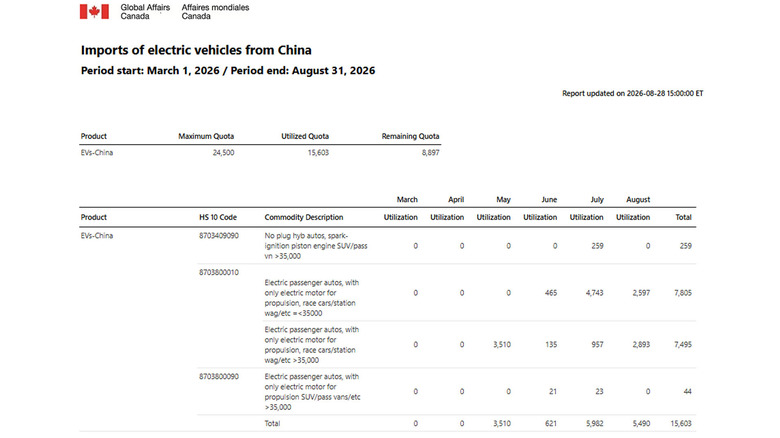 Canada-Chinese-Imports-Peri