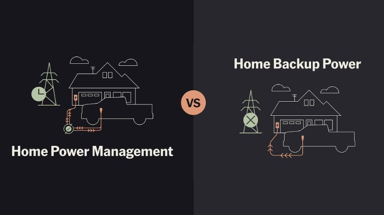 Ford's Home Power Management and Home Backup Power