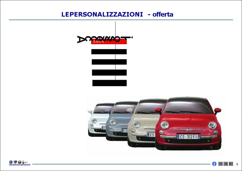 Fiat 500 – Official presentation papers revealed online! | Carscoops
