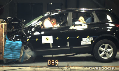  Euro NCAP: Nissan Qasqhai Receives Record Points For Adult Occupant Protection