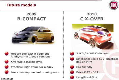  2009 Fiat Uno B-Compact & 2010 CX-Over