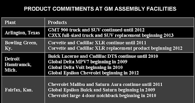  UAW’s Contract Reveals GM’s Future Product Portfolio! – Cadillac CTS Coupe, H3T Pick Up & More!