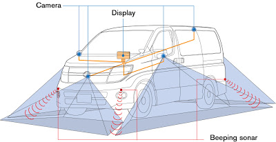  Nissan & Infiniti Launch World’s First Gyroscopic Parking Monitor
