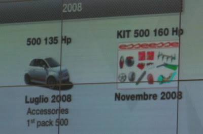  Fiat 500 Abarth SS 160 Hp Coming in November