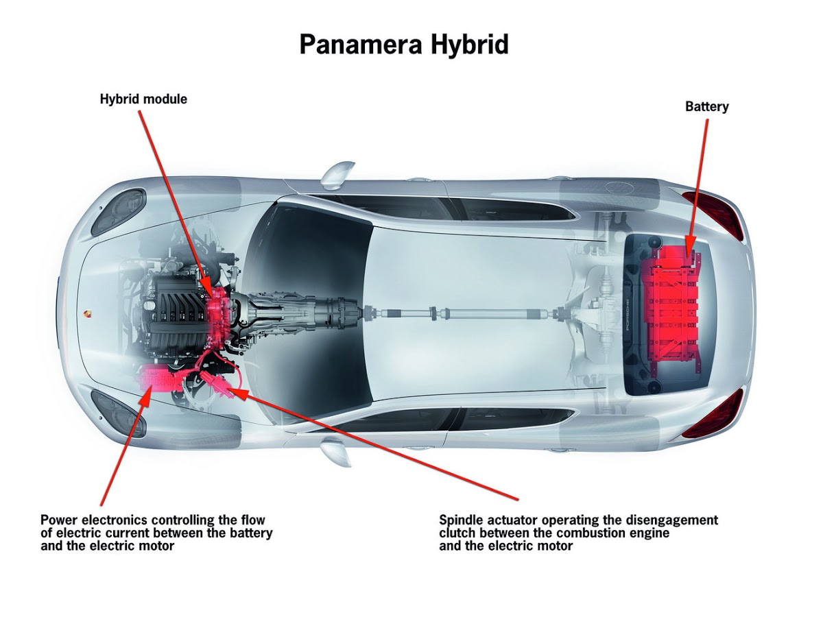 Porsche Releases first Official Teaser Shot of Panamera Sedan | Carscoops