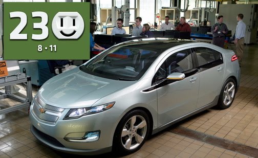  GM Says 2011 Chevrolet Volt to get 230 mpg in City Driving